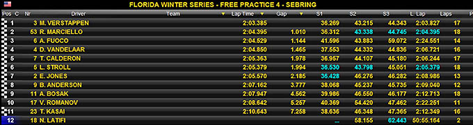 Florida Winter Series Free Practise 4 Sebring racexpress